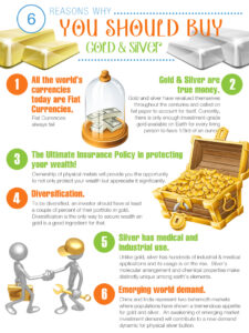 How to Invest in Gold – Your Perfect Gold Investment Plan