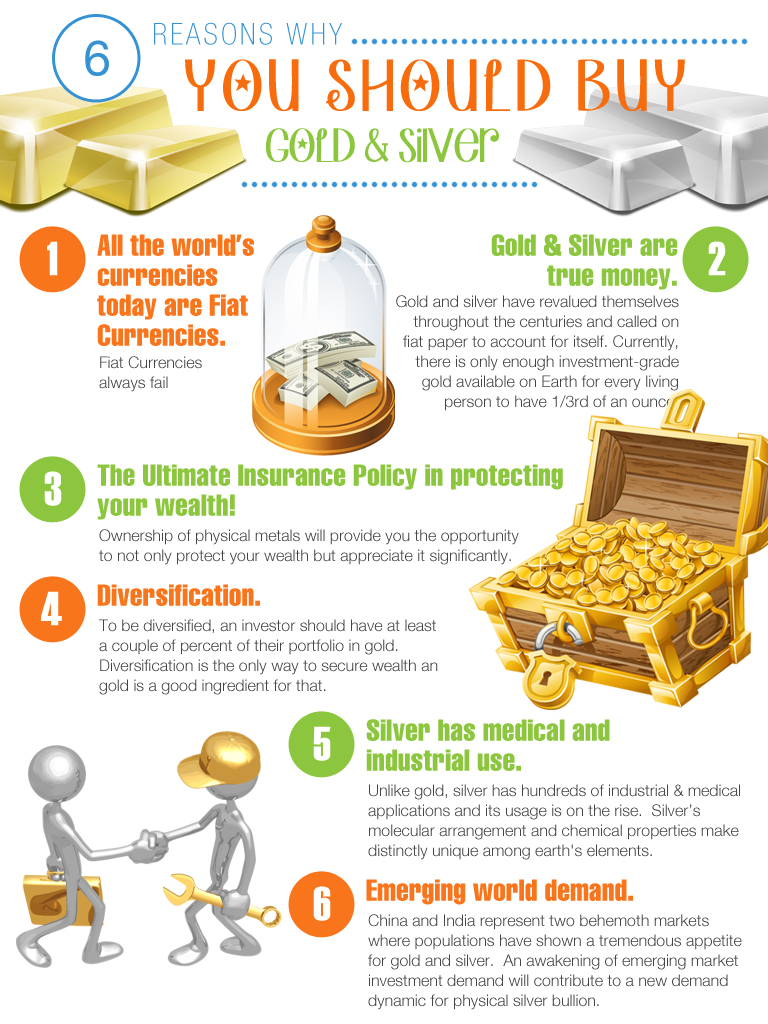 How to Invest in Gold – Your Perfect Gold Investment Plan