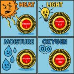 Liposomal Supplements: Exploring Their Scientific Benefits