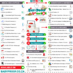 Essential Family First Aid Kit Items You Need Today